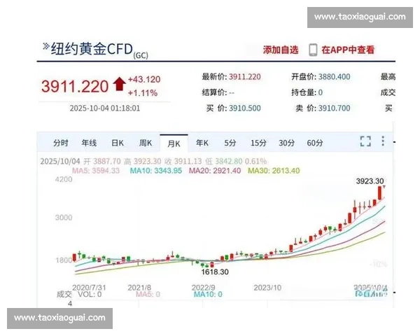 全球经济波动背景下黄金价格持续攀升投资者如何应对市场新机遇