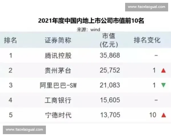 下一站去哪儿车手排行榜前列洗牌，他们都在瞄准哪个新东家