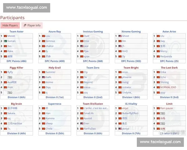 TI12:版本答案猜不透,BP环节成胜负手 TI12:版本答案猜不透,BP环节成胜负手